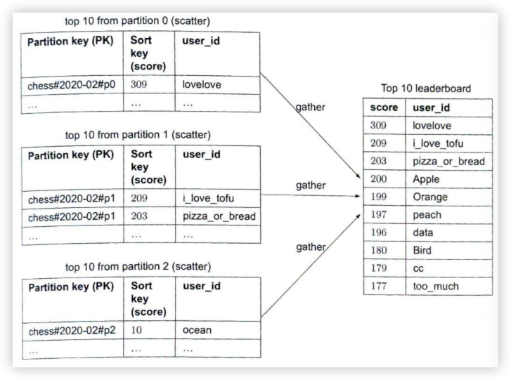 Figure10.25.png