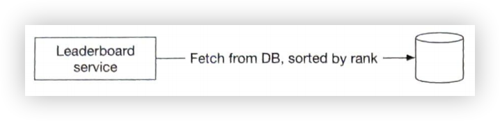 Figure10.7.png