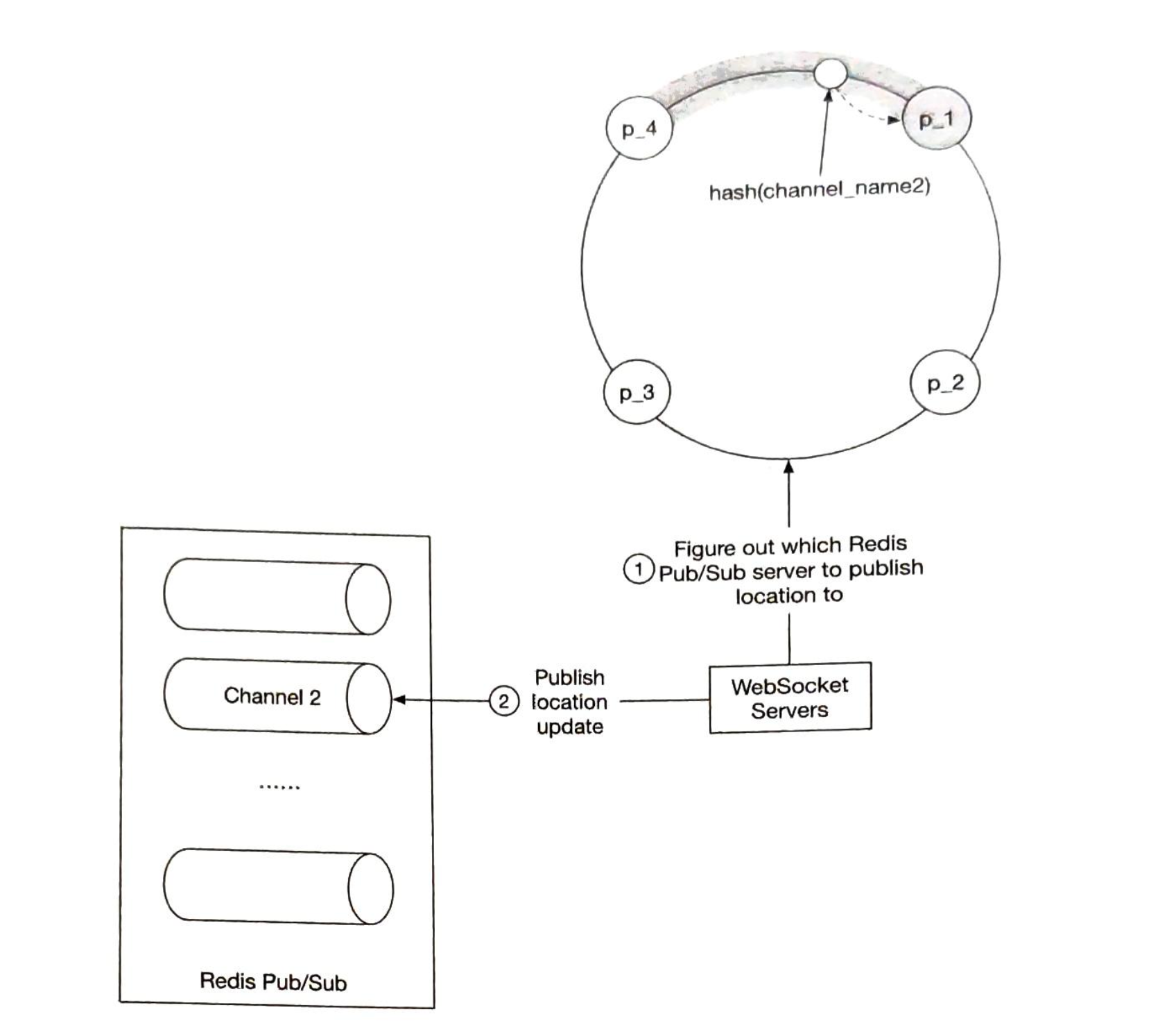 Figure2.10.png