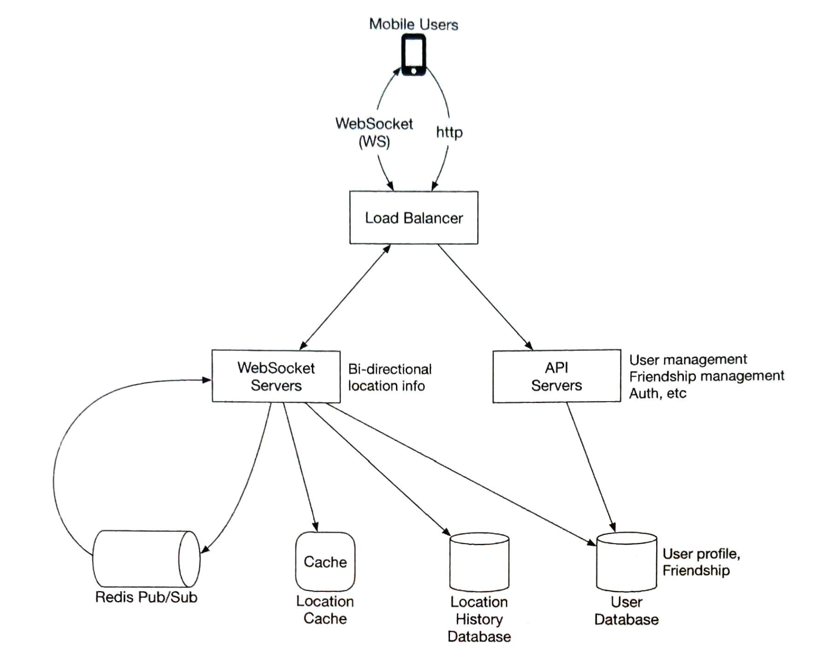 Figure2.4.png