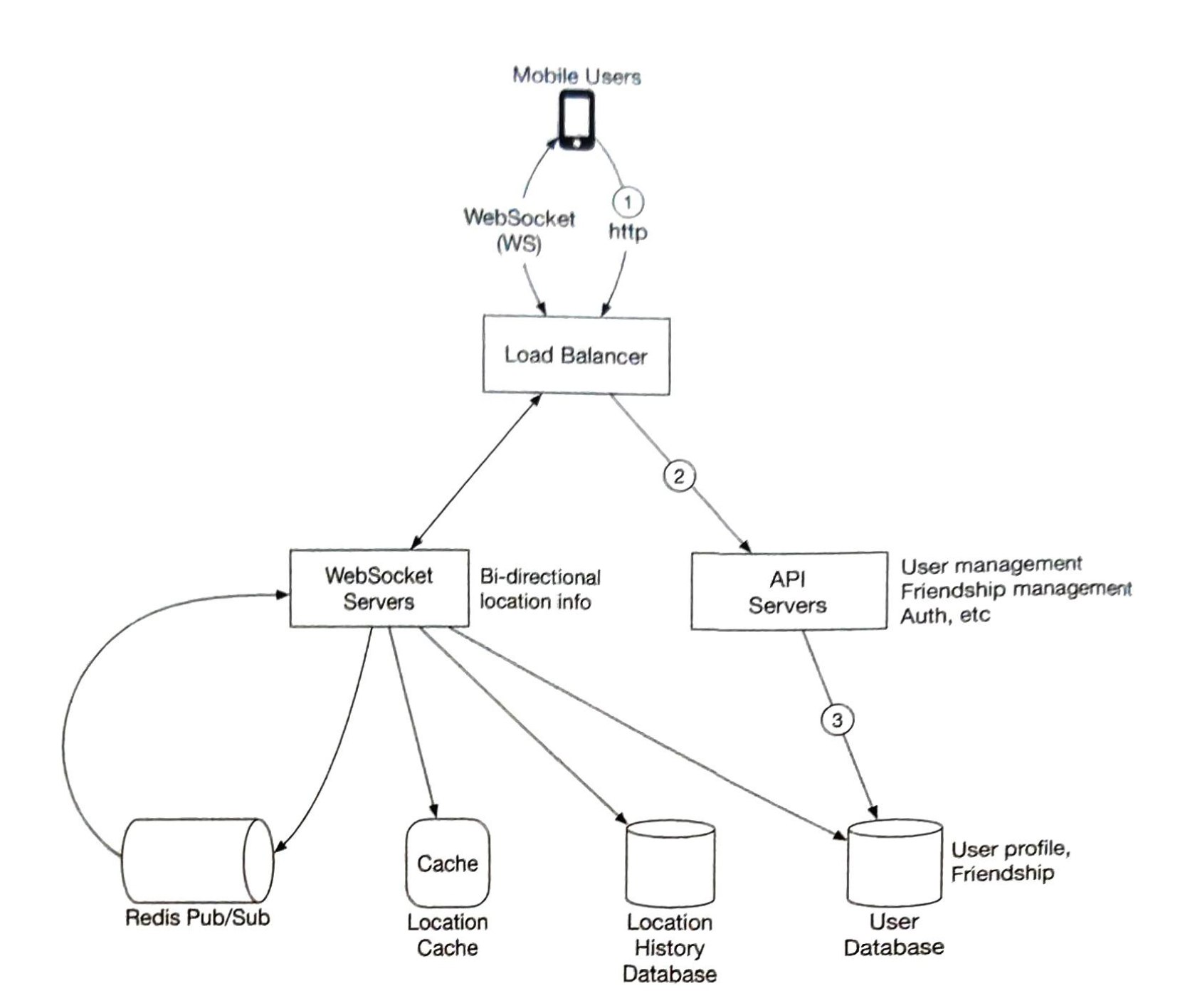 Figure2.5.png