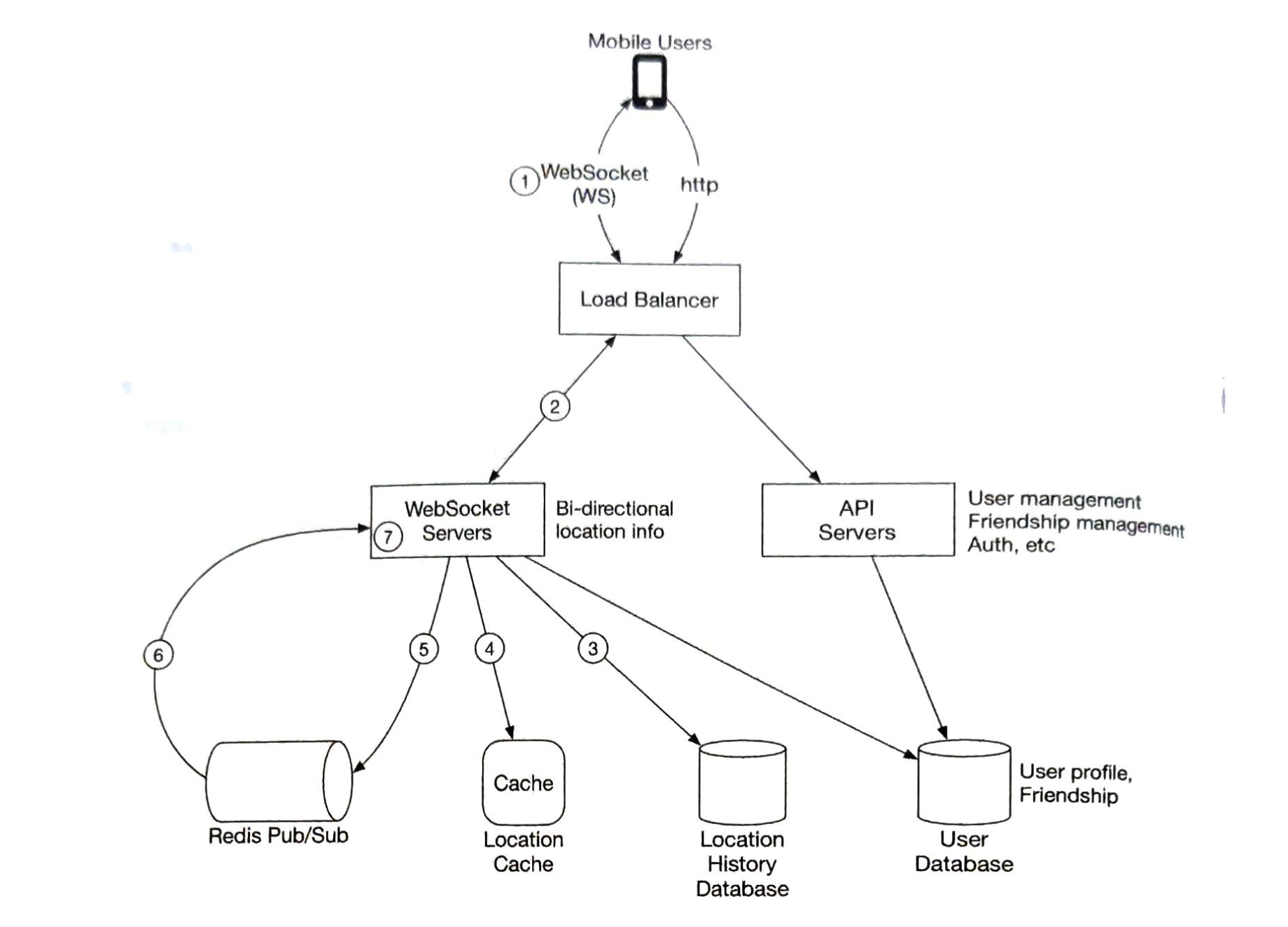 Figure2.7.png