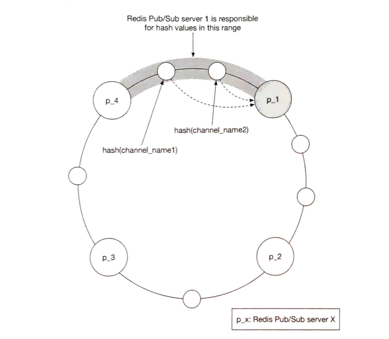 Figure2.9.png