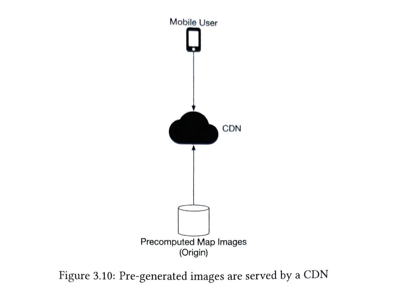 图 3.10：预生成图像由 CDN 提供