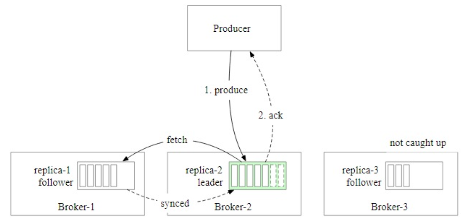 Figure4.26.png